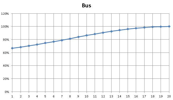 HCR2, bus