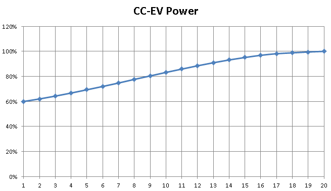 HCR2, cc-ev