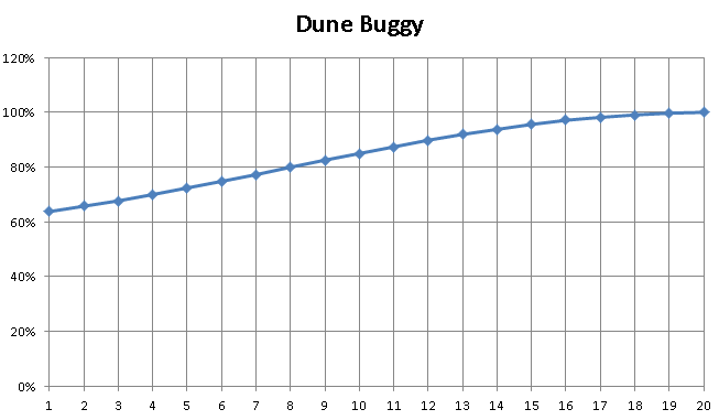 HCR2, dune buggy