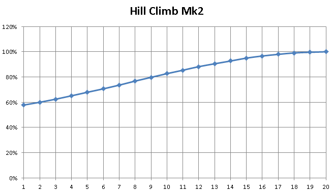 HCR2, hill climber mk2