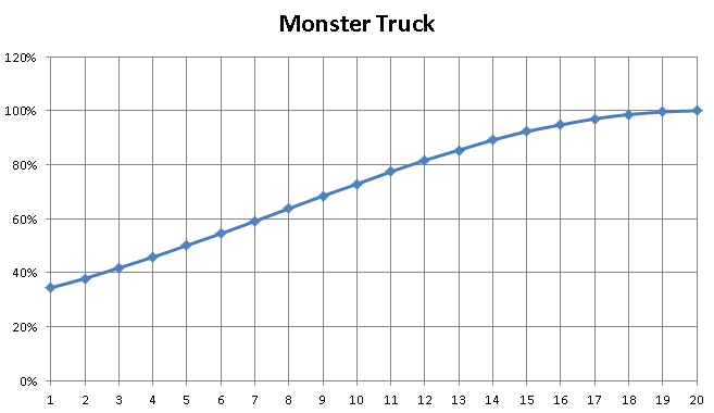 HCR2, monster truck