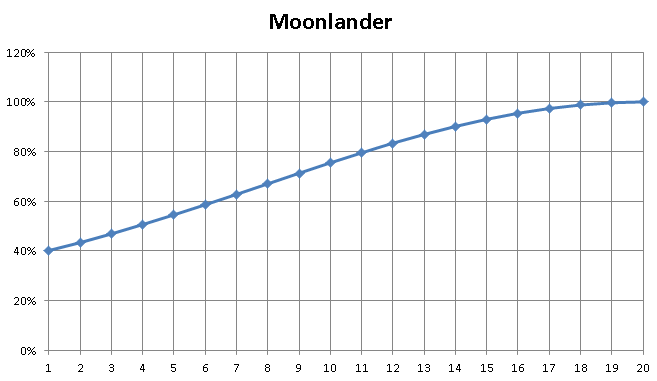 HCR2, moonlander