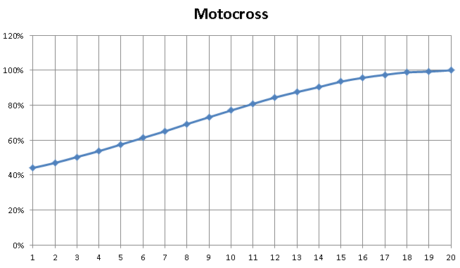 HCR2, motocross