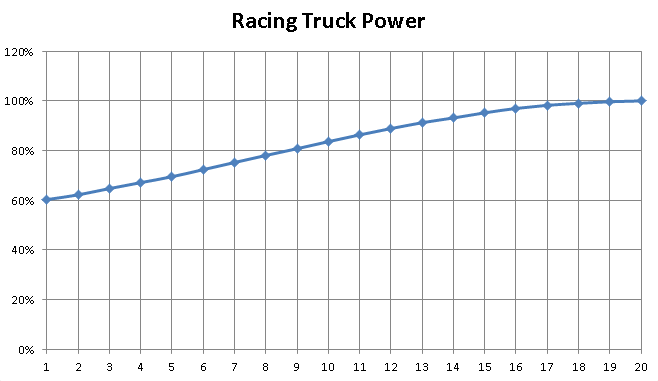 HCR2, Racing Truck