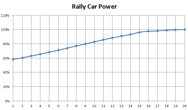 HCR2, Rally