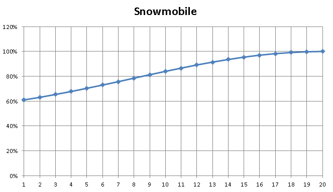 HCR2, snowmobile