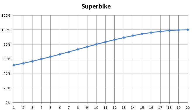 HCR2, superbike