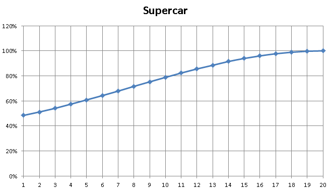 HCR2, supercar