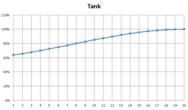 HCR2, tank