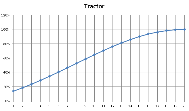 HCR2, tractor